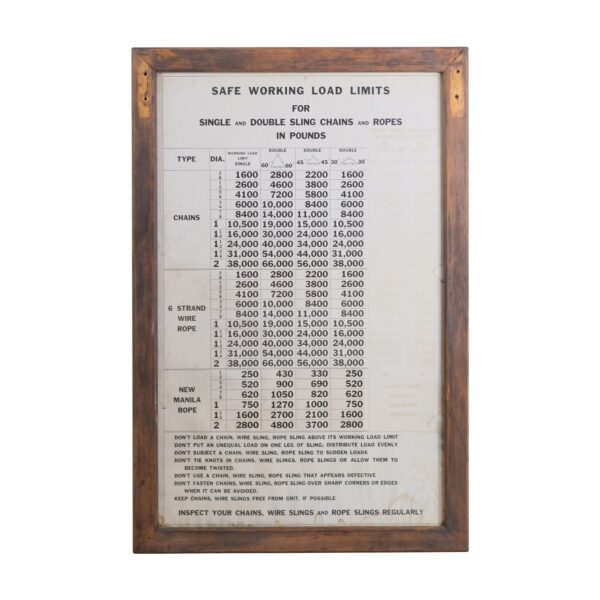 Other Wall Art  - Industrial Pine Frame Safe Working Load Limits Wall Poster