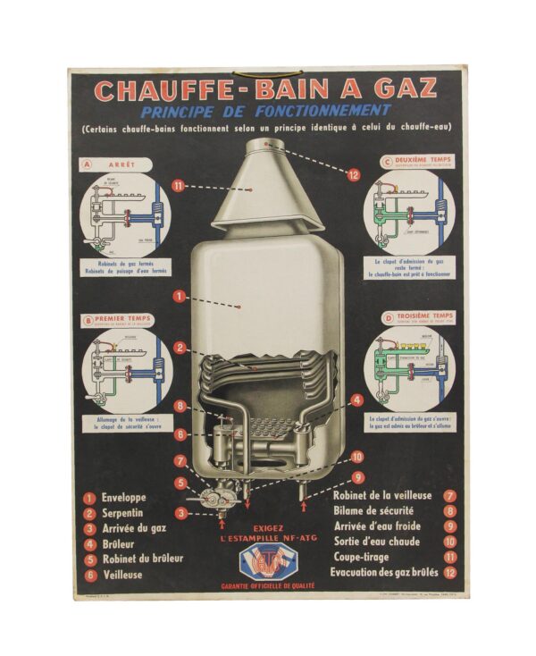 Posters - Vintage French Gas Bath Heater Poster